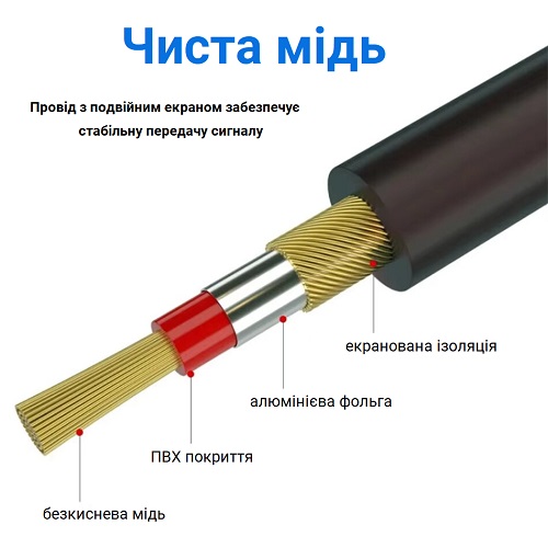 Балансний кабель XLR (мама-папа) 3 m