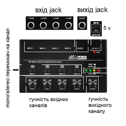 4-канальний мікшер MicroMix